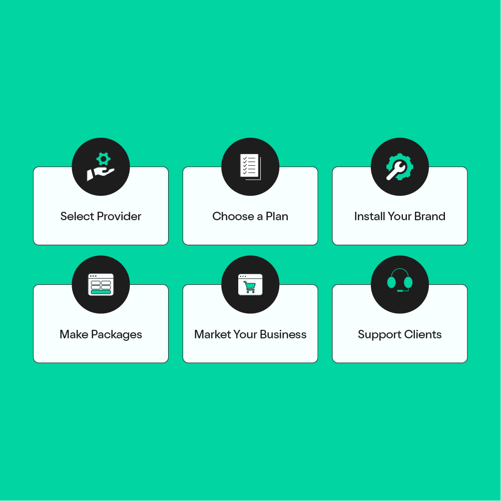 Reseller Hosting How to Get Started